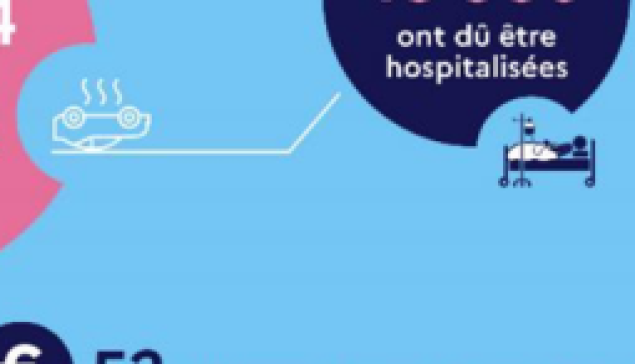 Recettes radars et amélioration de la prise en charge blessés graves sur la route